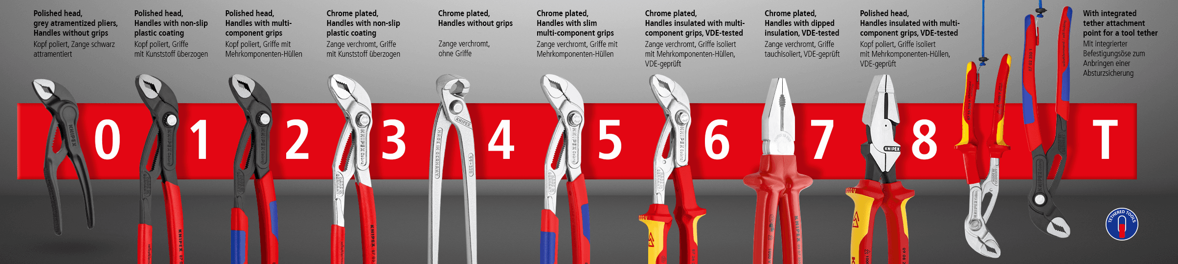 What Does the Item Number Say about the Pliers?